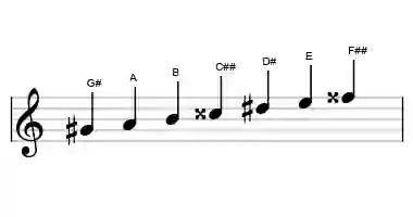 Sheet music of the todi raga scale in three octaves